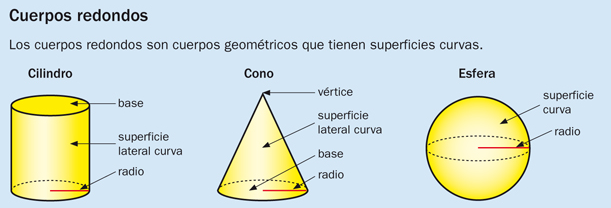 Resultado de imagen de cuerpos redondos