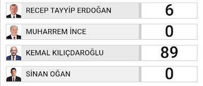 14 Mayıs 2023 Cumhurbaşkanı ve 28. Dönem Milletvekili Genel Seçimi Selçik Köyü Sandık Sonuçları / Selçik Haber