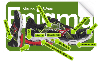 Mizuno.N.WaveEnigma.G