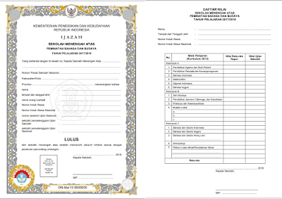  JUKNIS PENGISIAN BLANGKO IJAZAH SD TAHUN  JUKNIS PENGISIAN BLANGKO IJAZAH TAHU 2018 UNTUK SD, SDLB, SMP, SMPLB, SMA, SMALB, SMK, SPK