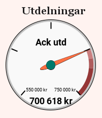 Utdelningar