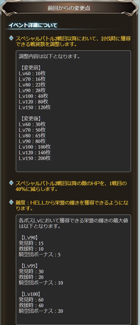 グラブル 古戦場の勲章について メモ ゲームメモとその他色々