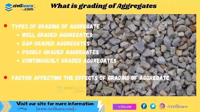 Define Grading of Aggregate | Types, effects and their grading limits
