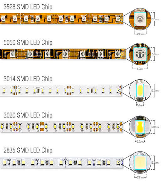 Best LED Strip Lights , ledstrip light for home, best quality led strips light