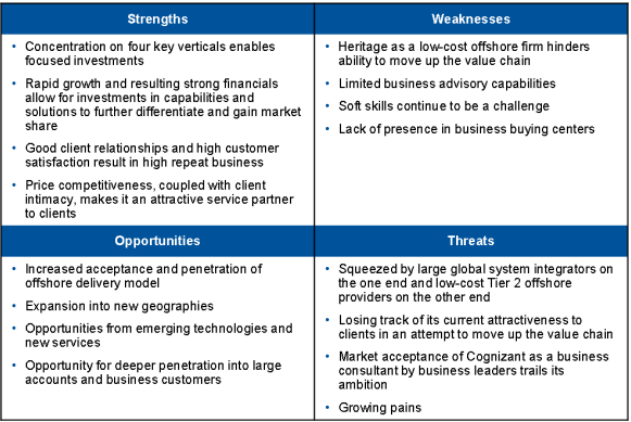 Principles of Management