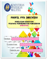 Senarai Kandungan dan Divider Profil PPB Individu 