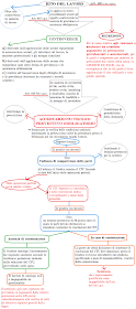  Accertamento tecnico preventivo obbligatorio art. 445 bis cpc