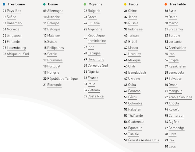 Classement mondial EF