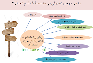 دليل المتحصل علي بكالوريا 2016