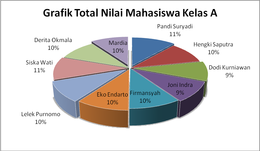 ":.MOTIVASI.:": CONTOH GRAFIK NILAI MAHASISWA