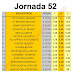 J52 Cuotas de las casas de apuestas