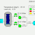 what is hmi ? (Human Machine Interface)