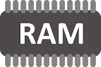 What is RAM (Random Access Memory)?