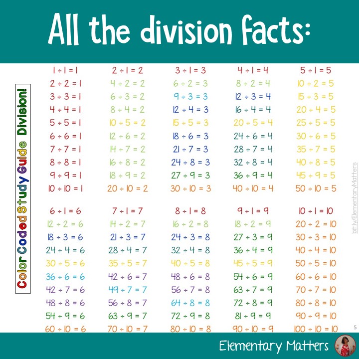 Elementary Matters: Developing Multiplilcation and Division Fact Fluency