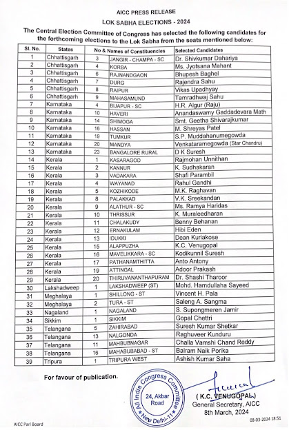 Congress Loksabha List: लोकसभा निवडणुकीसाठी काँग्रेसची पहिली यादी जाहीर