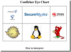 conficker_eye_chart