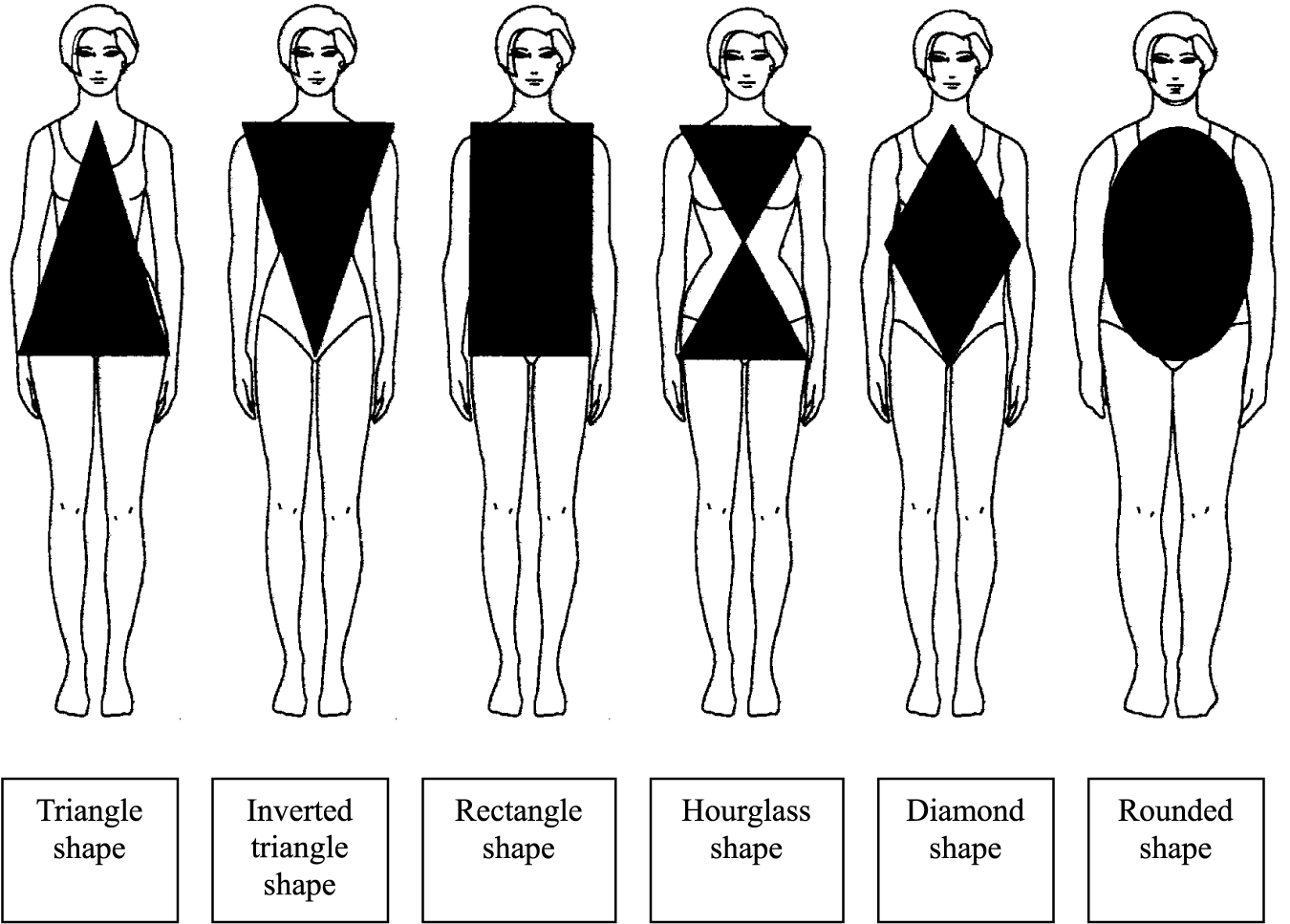 Here are some diagrams with the different shapes. title=