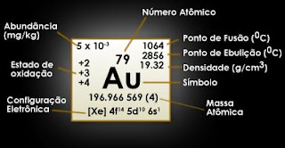 O ouro e a febre do ouro