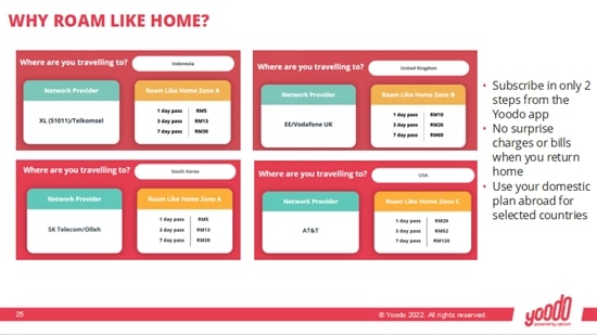 Yoodo roam like home murah