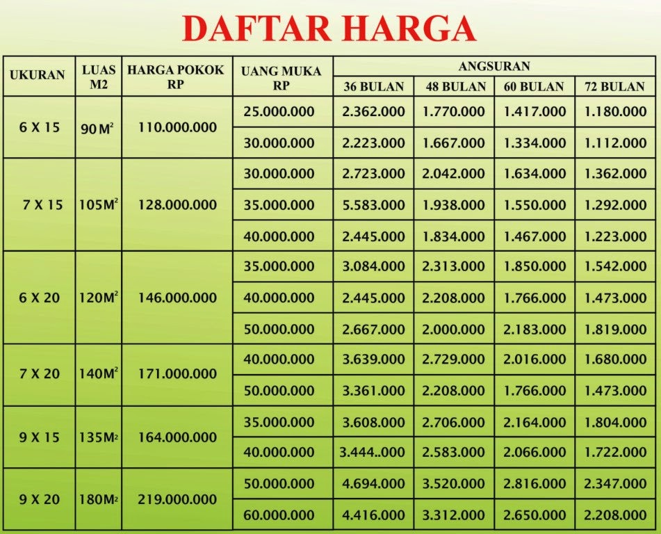 Harga Per April - Juni 2014