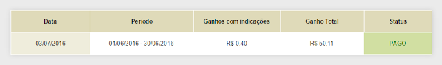 ganhar dinheiro com blog