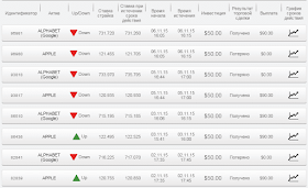 Отчет по бинарным опционам 13.10.15 - 16.10.15