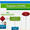Cara Edit Data Pupns Salah Dan Terlanjur Terkirim