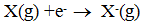 Electron Gain enthalpy