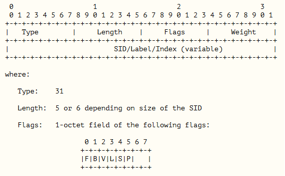 Adjacency SID