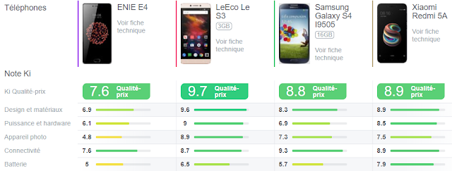 كل ما تود معرفته عن مواصفات مميزات و سعر هاتف ENIE E4 الجزائري الجديد 