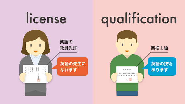 license/licence と qualification の違い