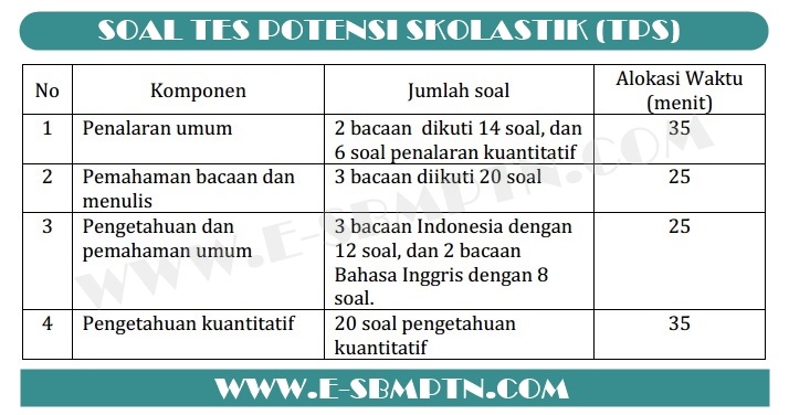 Soal Tps Utbk 2020 Pdf - Siswa Rajin