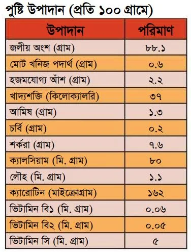 ডুমুর-ফল-এর-পুষ্টিগুণ