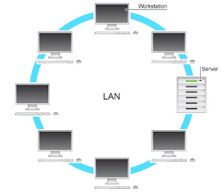 Macam - Macam Jaringan Komputer Beserta Penjelasannya