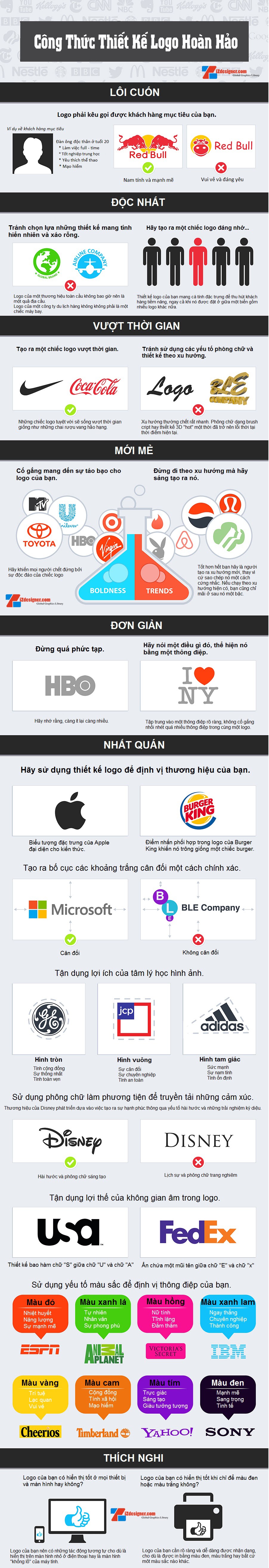 Công thức thiết kế Logo hoàn hảo - Infographic
