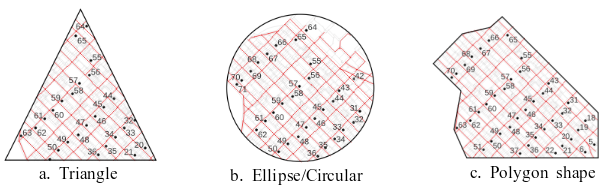 Inset map in triangle, ellipse and any polygon shape