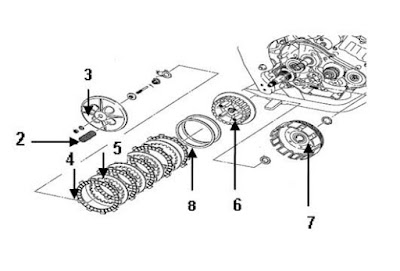 Sistem Pemindahan Tenaga Sepeda Motor