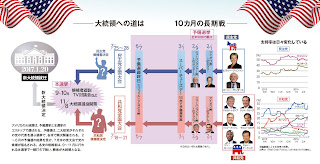   アメリカ 民主党, 共和党 アメリカ, アメリカ 共和党 民主党 政策 違い, 共和党 民主党 トランプ, 共和党 トランプ, 民主党とは, democratic party, 共和党 戦争, アメリカ 政党 宗教, アメリカ 民主党 共和党 経済政策 違い, 共和党 象