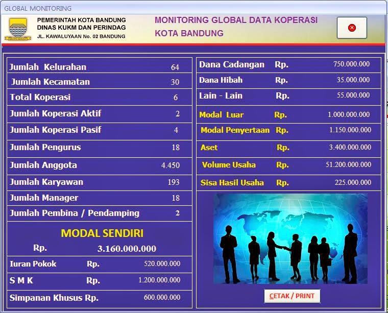 SOFTWA DATABASE DIREKTORI KOPERASI ~ DEKOPINDA KOTA BANDUNG