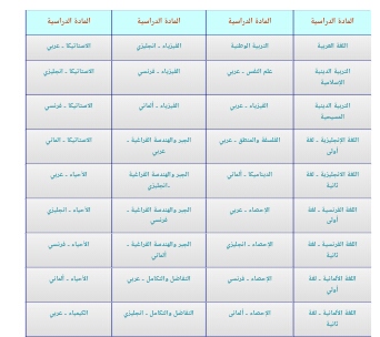 تحميل نماذج امتحانات الثانوية العامة وزارة التربية والتعليم مصر 2019
