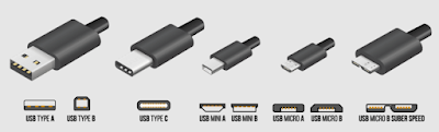 USB es - Funciones, versiones y tipos