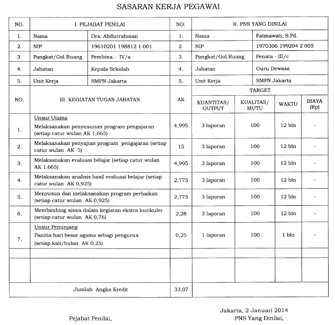  74kB, Menyusun SKP Sasaran Kerja Pegawai Untuk PNS Guru  DE Blog39;s