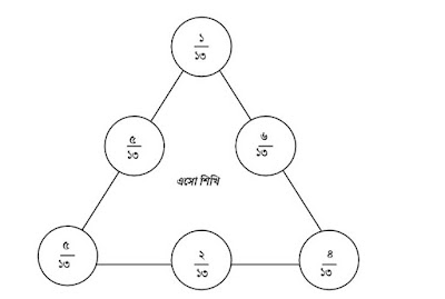 Wbbse-class-5-math-model-activity-task