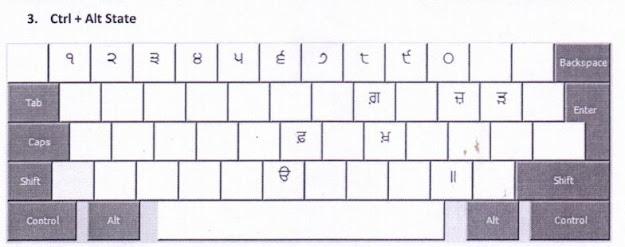 Raavi keyboard ctrl alt state