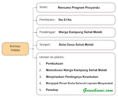 Jawaban halaman 8 kelas 6 tema 7