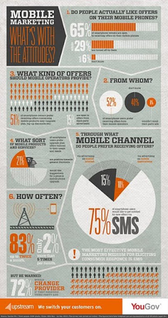 mobile marketing