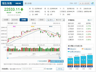 中国株コバンザメ投資 香港ハンセン指数20130315