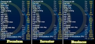 ZonaClix PTC Indonesia Inovasi Investasi Yang Terpercaya