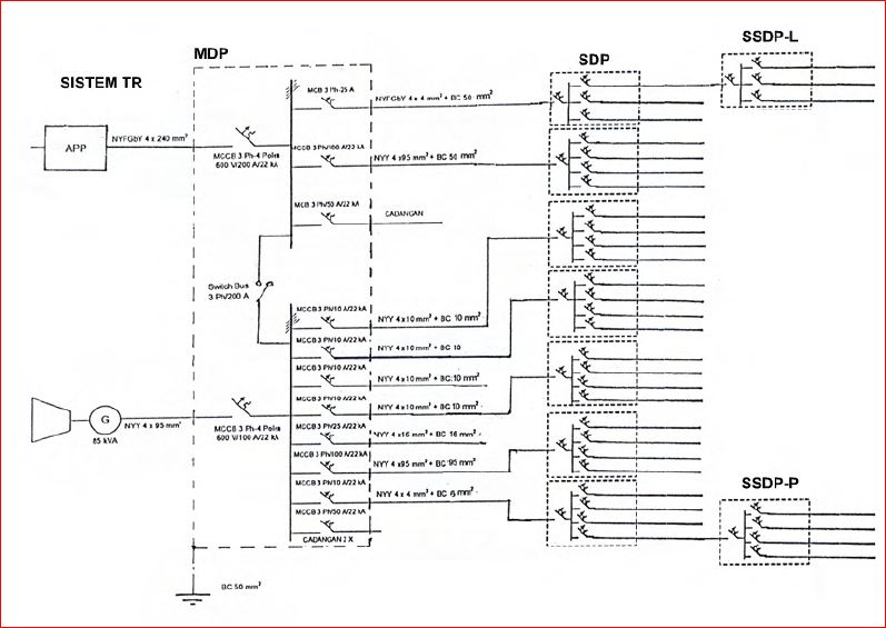 Tituit News Diagram  Garis  Tunggal