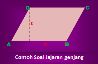 Pembahasan Soal Luas dan Keliling Jajaran Genjang